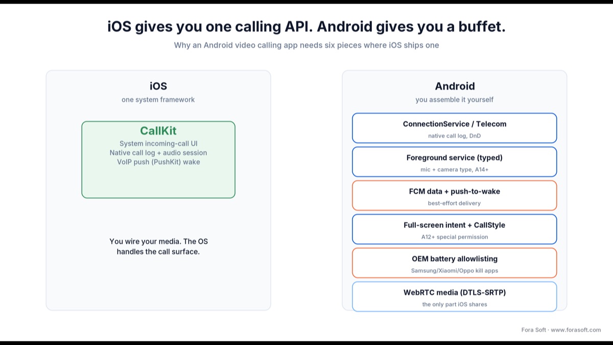 Call Screen בפיקסל: הרובוט שחוסך לכם שיחות ספאם